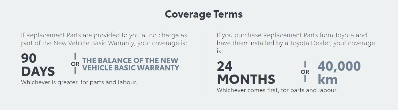 Coverage terms details infographic