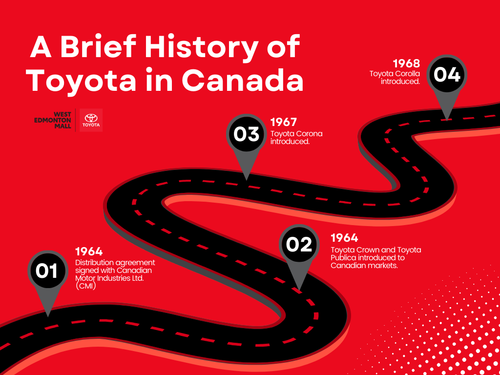 An infographic with text and a road on a read background.